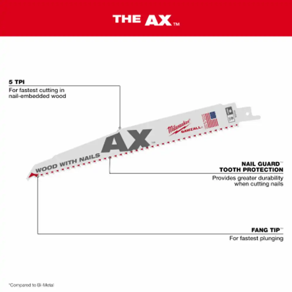milwaukee ax sawzall blades 5-pack 9inch